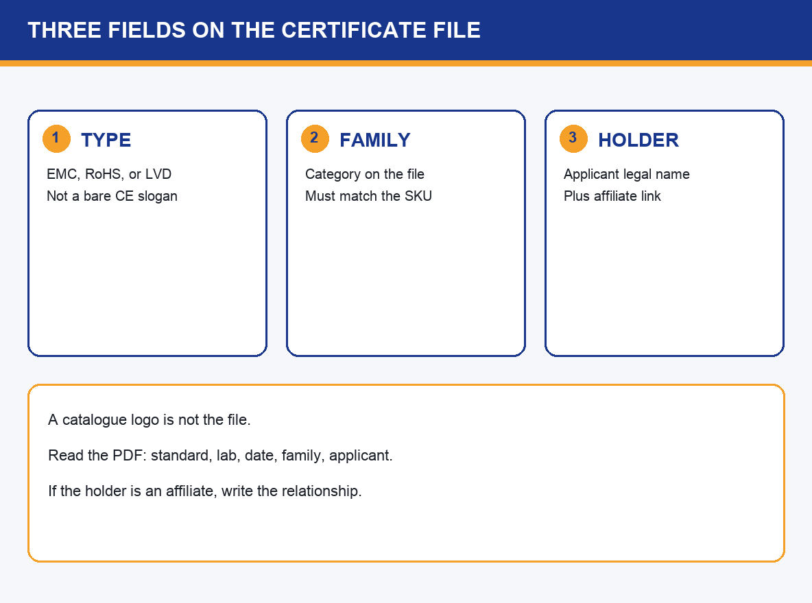img-01-three-fields.png