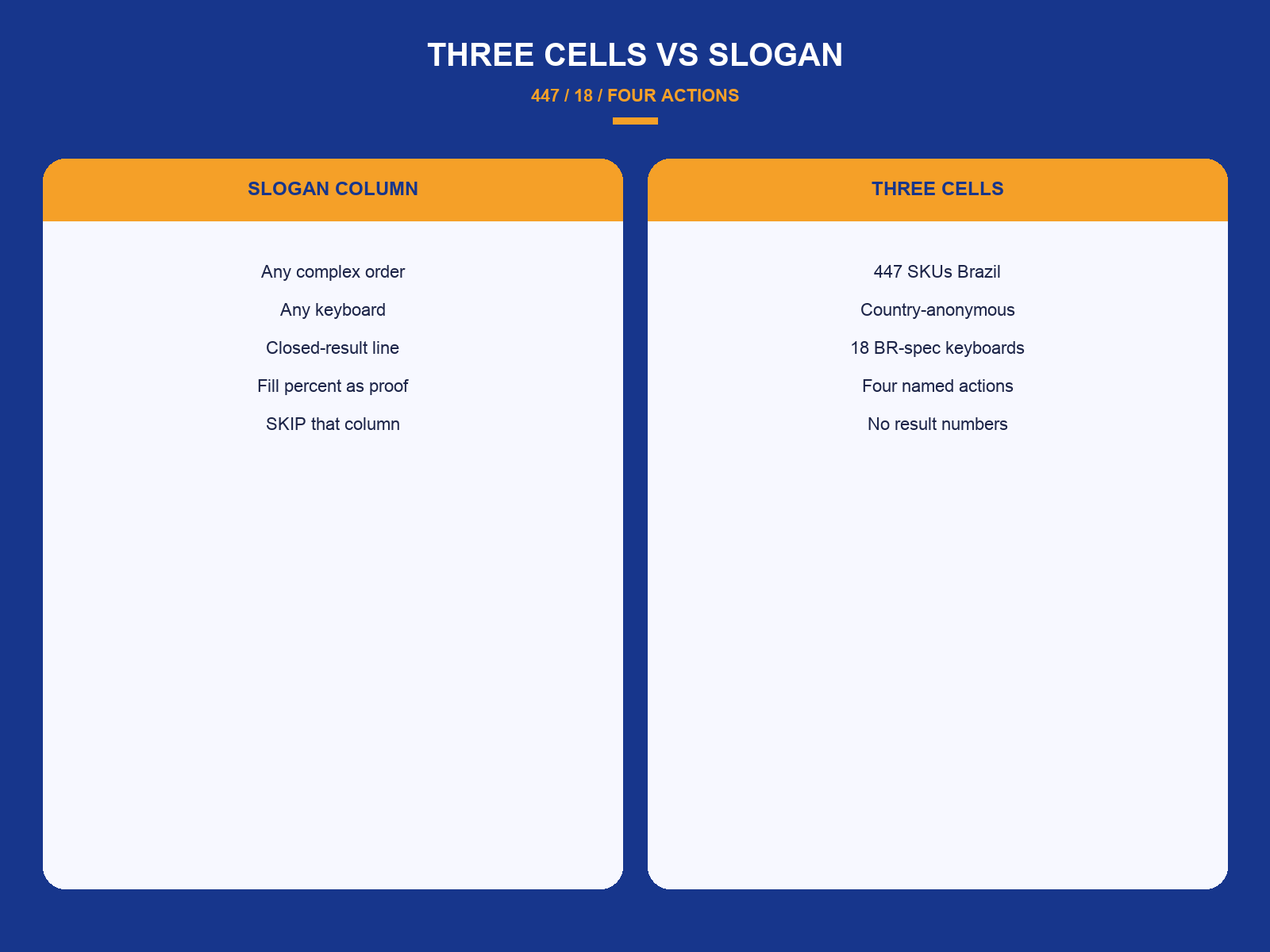 img-01-three-cells-vs-slogan.png