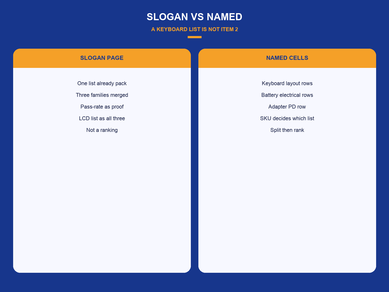 img-02-slogan-vs-named.png
