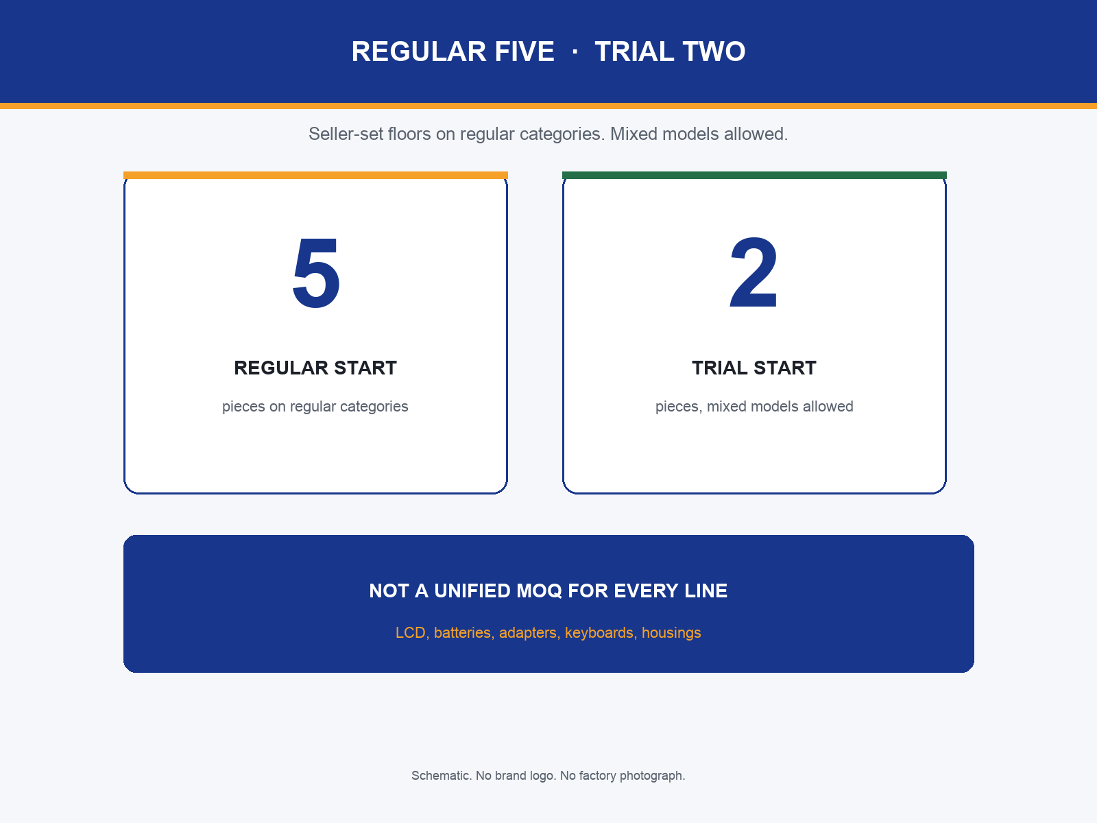img-01-five-and-two.png