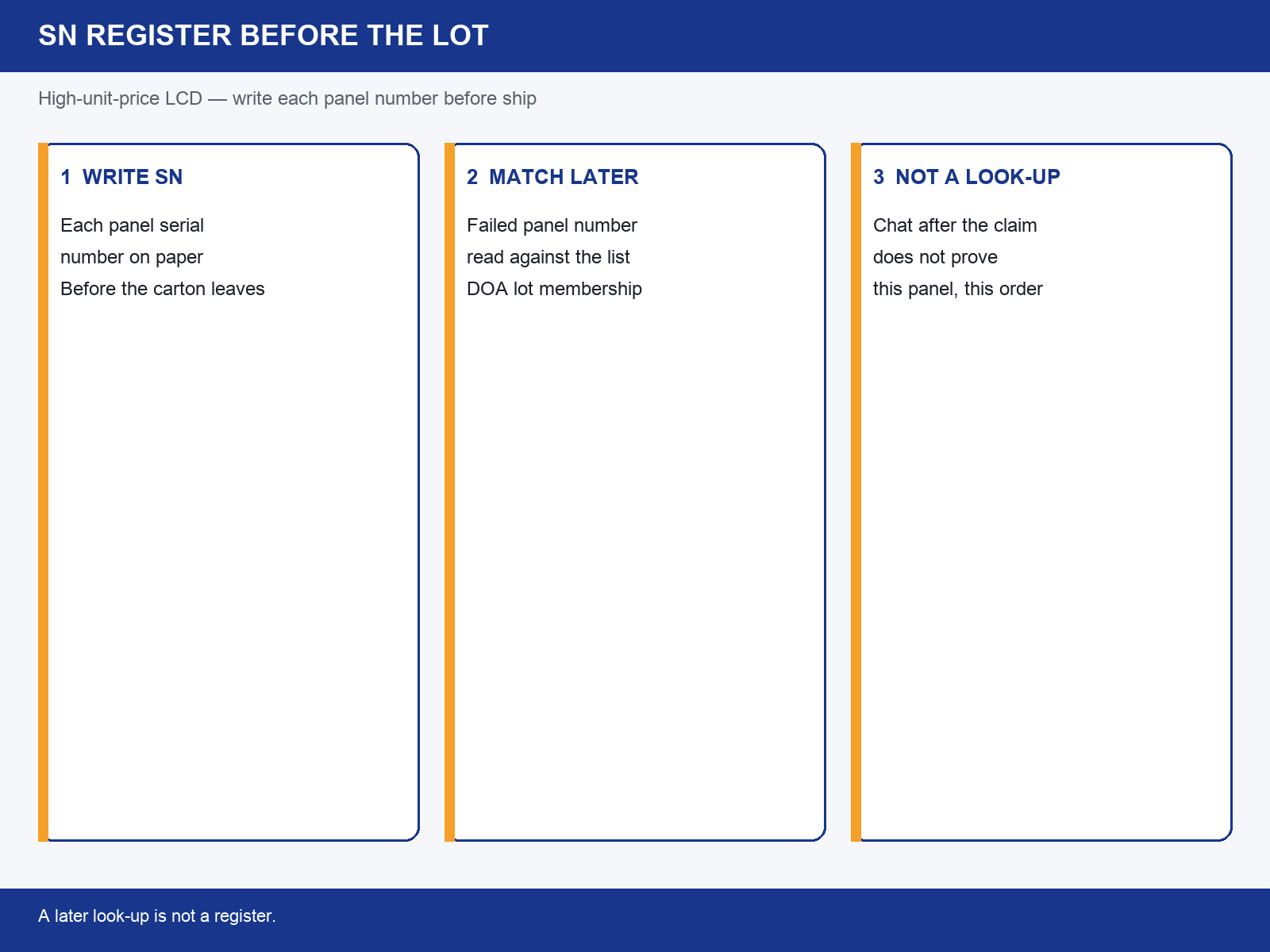 img-01-sn-register.png