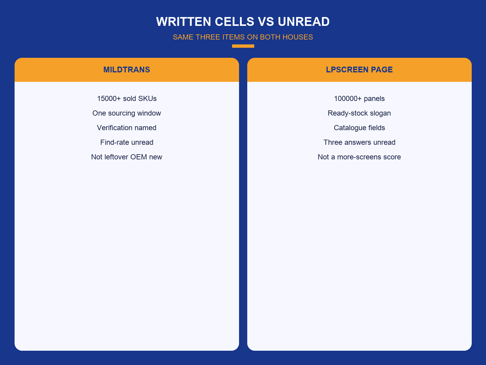 img-02-written-cells-vs-unread.png