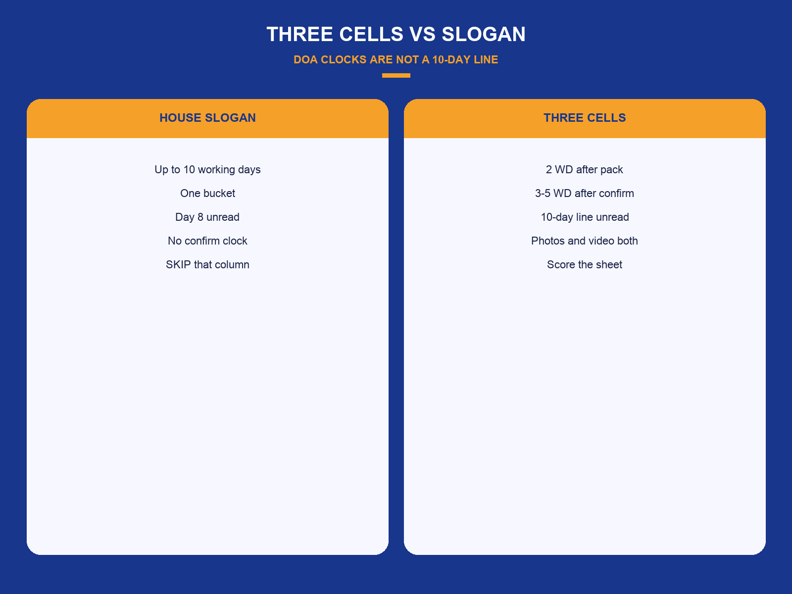 img-01-three-cells-vs-slogan.png
