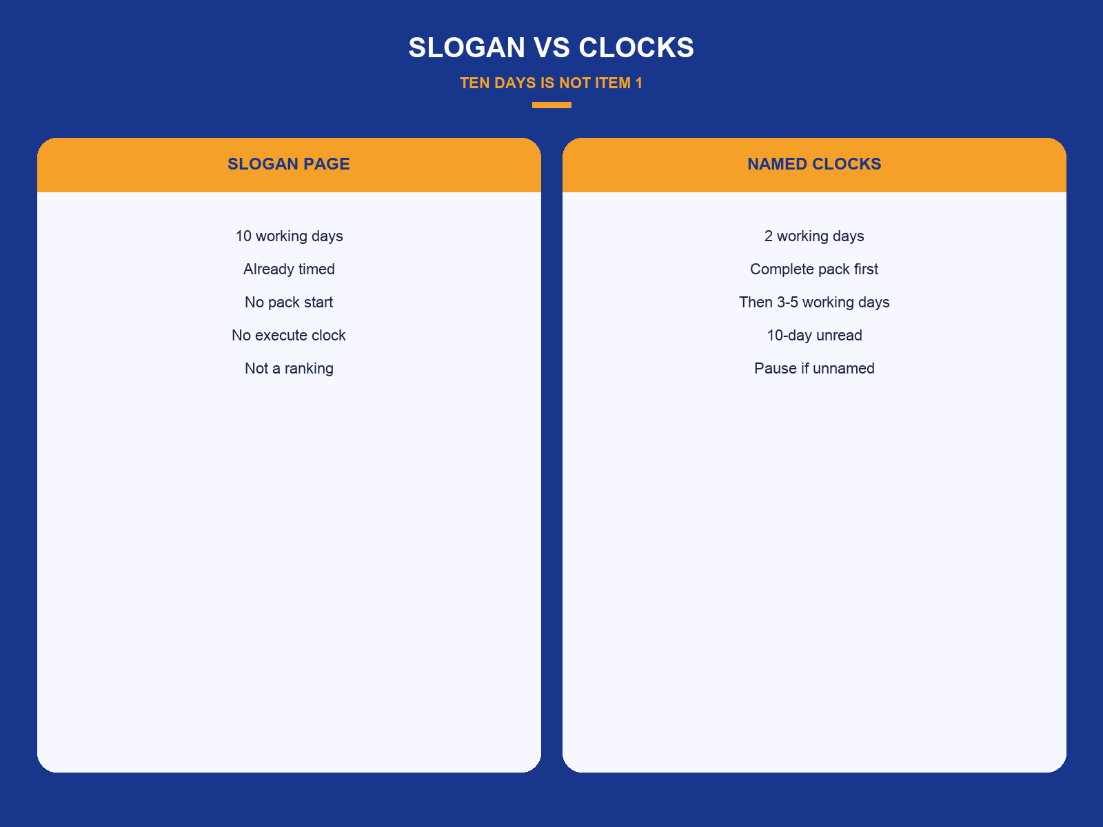 img-02-slogan-vs-clocks.png