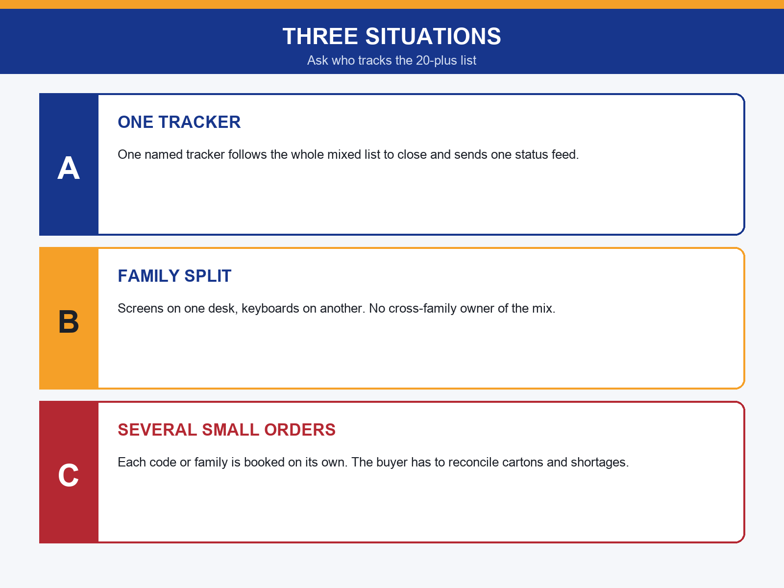img-02-three-sku-situations.png