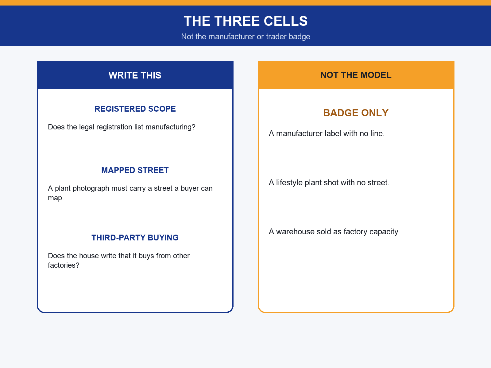 img-01-three-cells.png