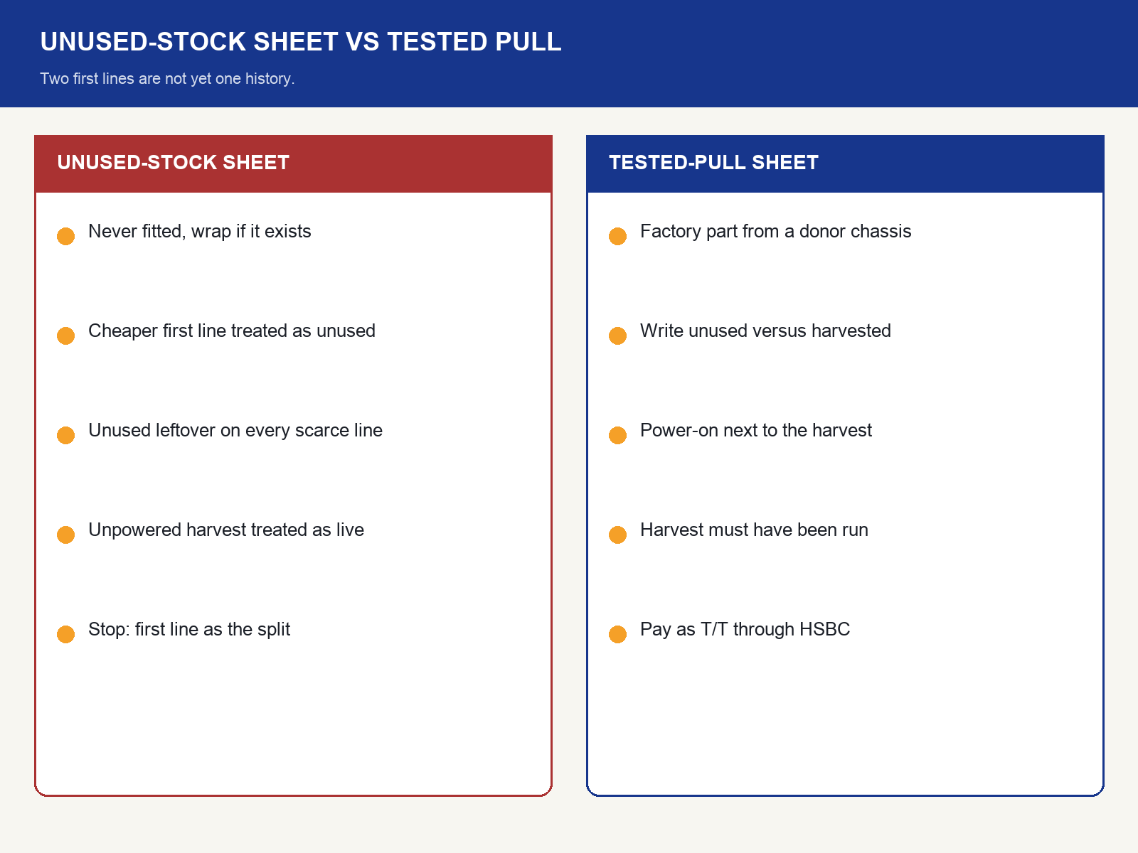 img-02-unused-stock-vs-tested-pull.png