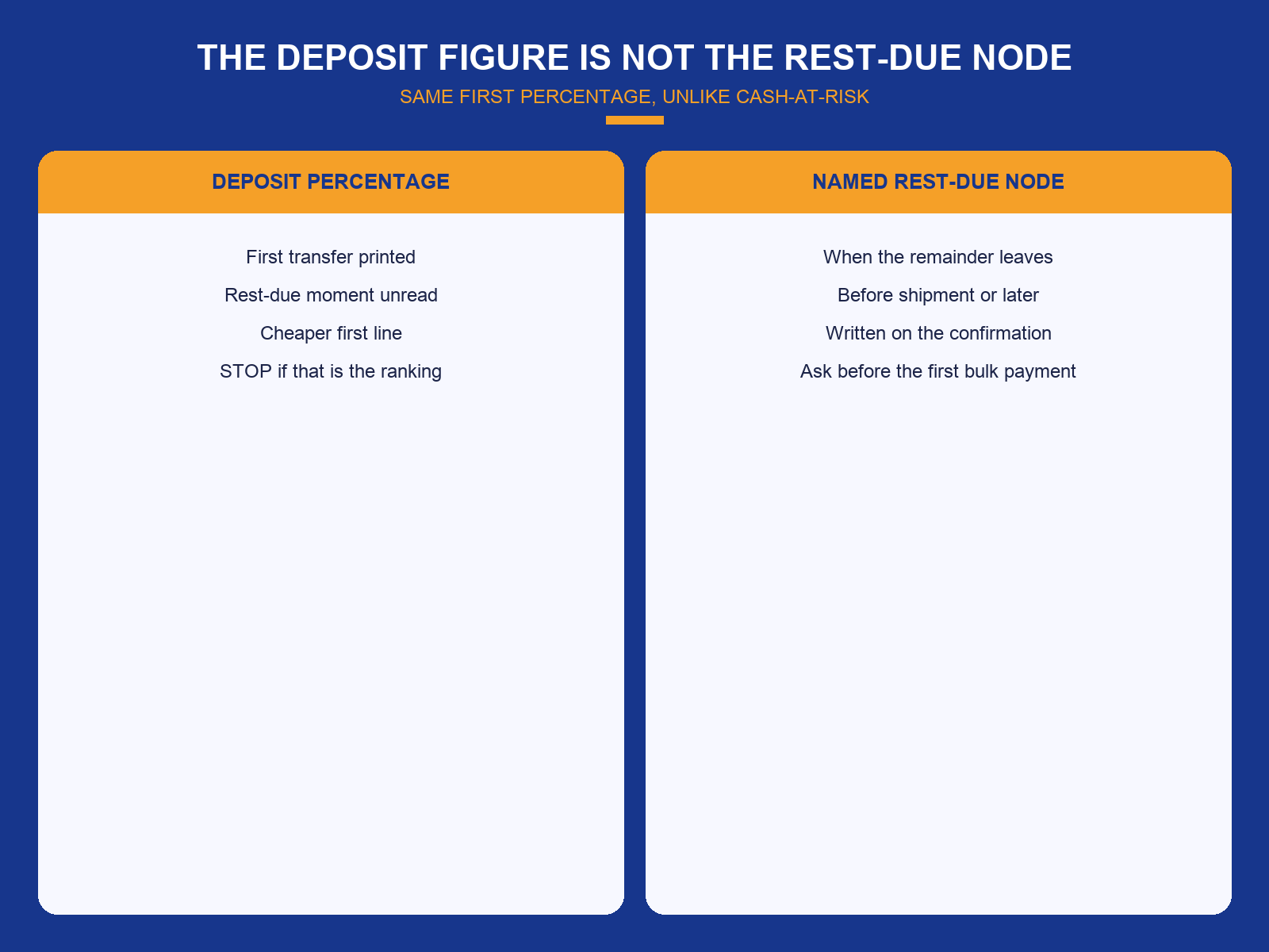 img-01-deposit-vs-node.png