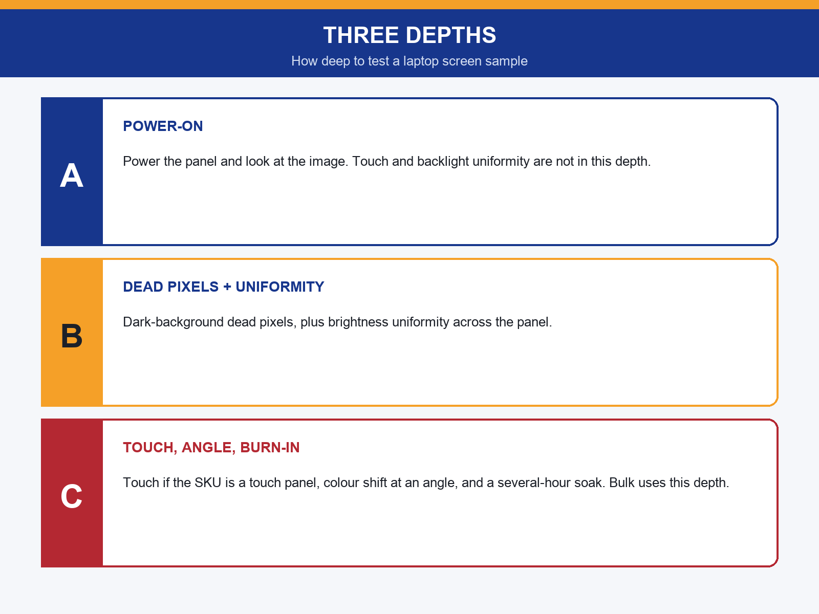 img-02-three-lcd-depths.png